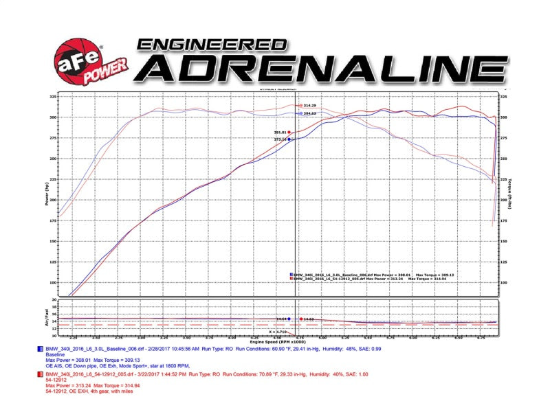 aFe MagnumFORCE Cold Air Intake Stage-2 Pro DRY S 16-17 BMW 340i (F30) L6-3.0L (t) B58 - Blais Performance Parts