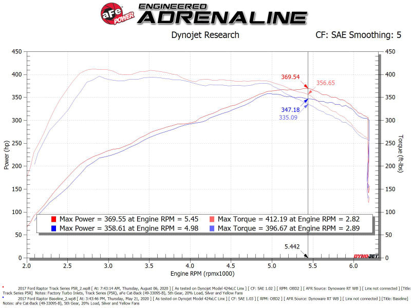 aFe 17-20 Ford F-150/Raptor Track Series Carbon Fiber Cold Air Intake System With Pro 5R Filters - Blais Performance Parts