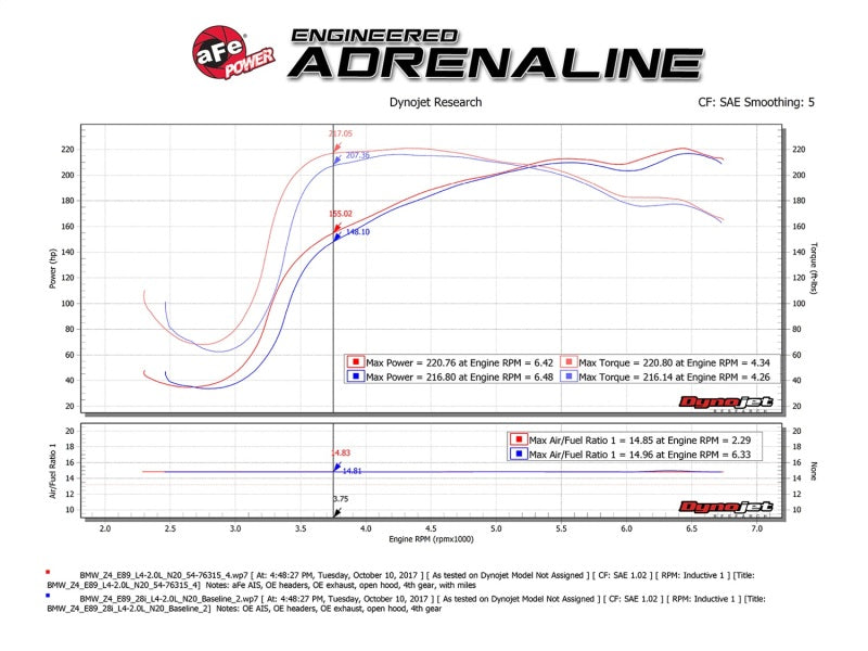 aFe Momentum GT Pro 5R Cold Air Intake System 12-16 BMW Z4 28i/xi (E89) I4 2.0L (t) (N20) - Blais Performance Parts