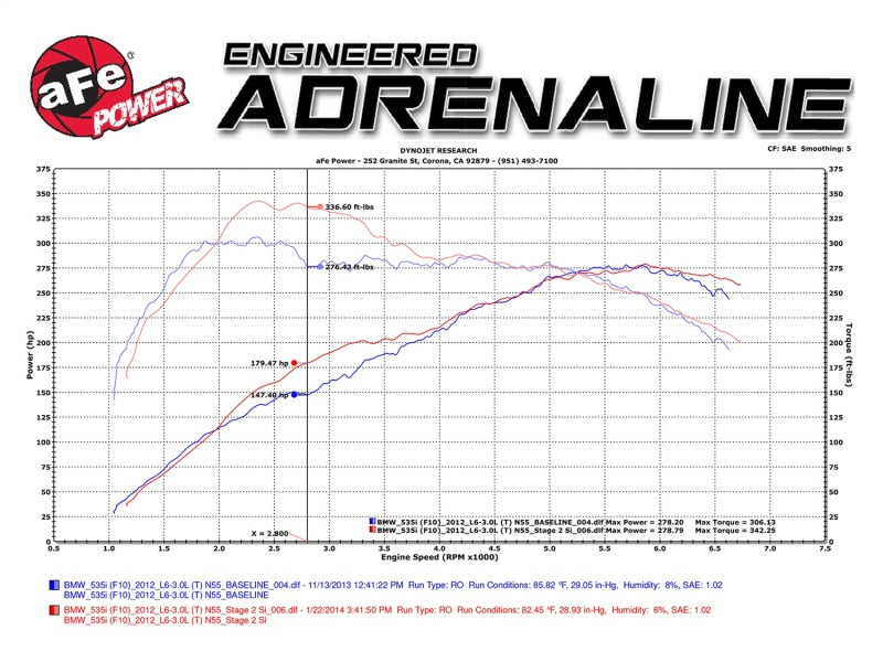 aFe MagnumFORCE Intake Stage-2 Si Pro DRY S 11-16 BMW 535i (F10) L6 3.0L (t) N55 - Blais Performance Parts