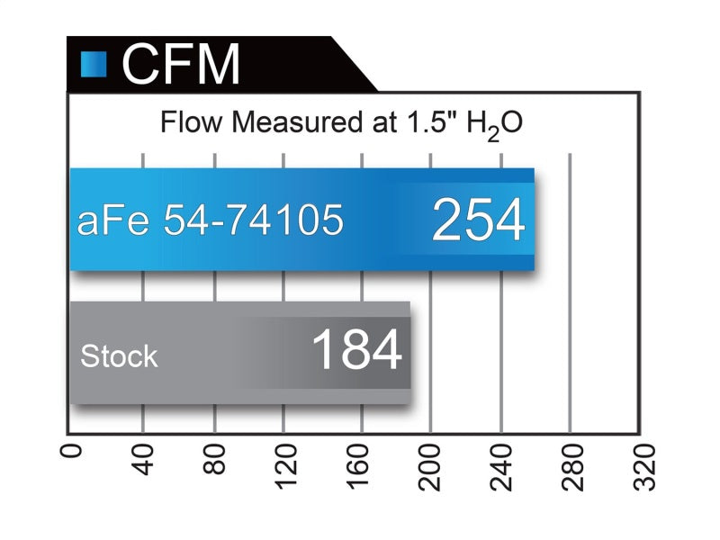 aFe Momentum GT PRO DRY S Stage-2  Intake System 09-16 GM Silverado/Sierra 2500/3500HD 6.0L V8 - Blais Performance Parts