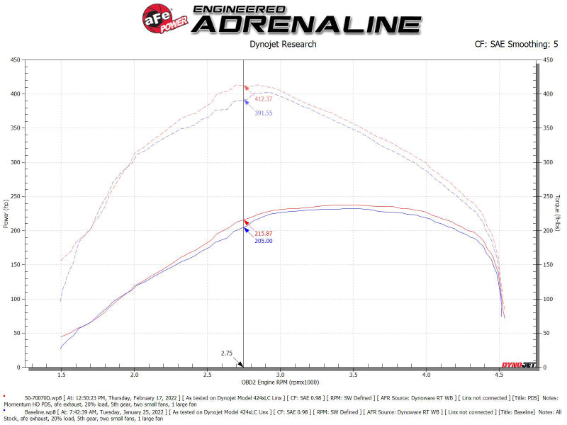 aFe Momentum HD Cold Air Intake System w/ Pro DRY S Filter 20-22 Dodge Ram 1500 V6-3.0L - Blais Performance Parts