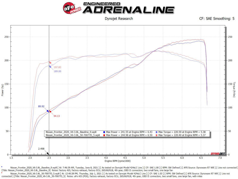 aFe 20-22 Nissan Frontier V6-3.8L Momentum GT Cold Air Intake System w/ Pro DRY S Filter - Blais Performance Parts