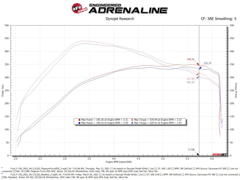 aFe MagnumFORCE Intake Stage-2 Pro DRY S 2021 Ford F-150 V6-3.5L (tt) - Blais Performance Parts