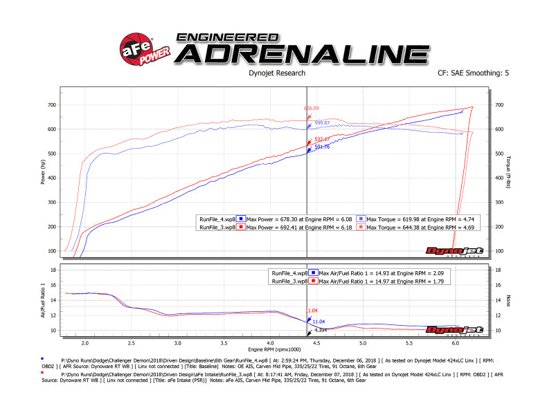 aFe 19-23 Dodge Challenger Hellcat V8-6.2L (sc) Magnum FORCE Stage2 Cold Air Intake System w/Pro 5R - Blais Performance Parts