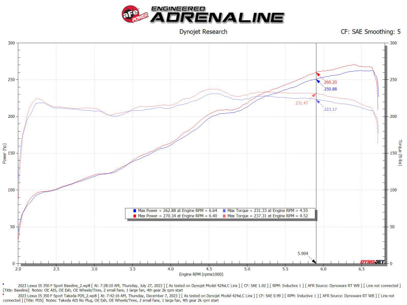 AFE Momentum Intake System W/ Pro Dry S Filter 21-24 Lexus IS300/IS350 V6 3.5L - Blais Performance Parts