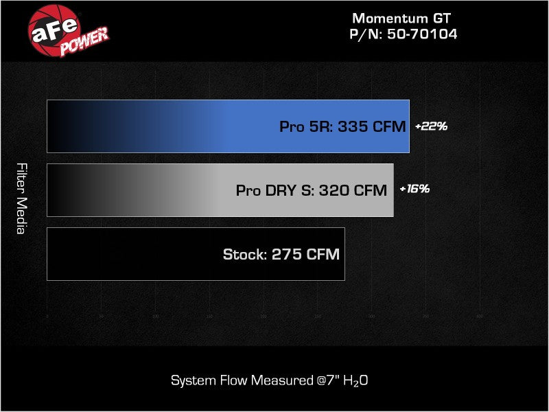 aFe 2022 VW GTI (MKVIII) L4-2.0L (t) Momentum GT Cold Air Intake System w/ Pro DRY S Filter - Blais Performance Parts