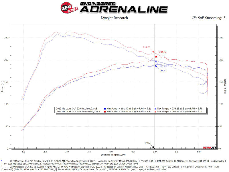 aFe Rapid Induction Pro 5R Cold Air Intake System 14-19 Mercedes-Benz CLA250 L4-2.0L (t) - Blais Performance Parts