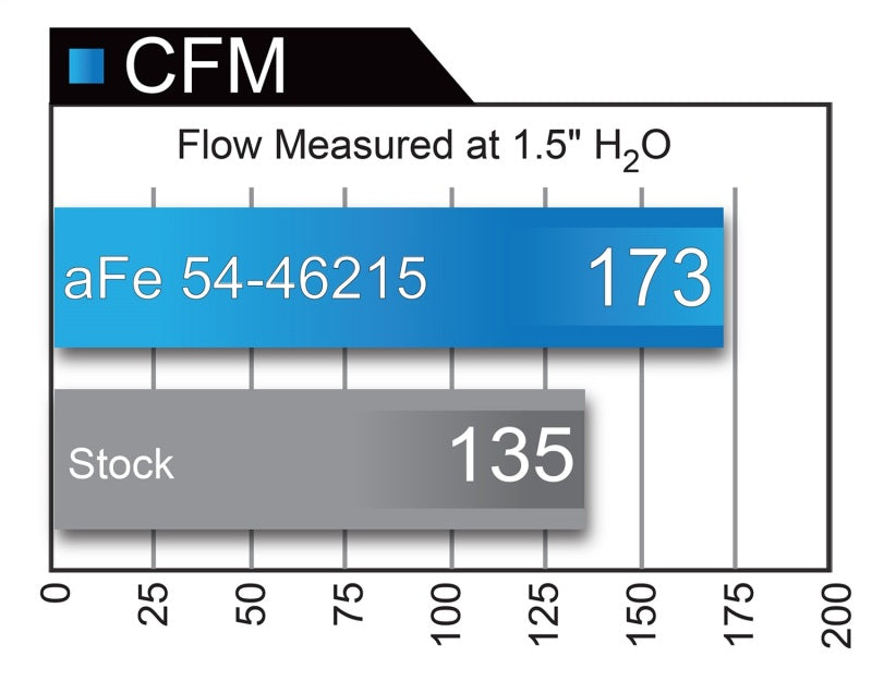 aFe Momentum ST Pro 5R Cold Air Intake System 14-18 Jeep Cherokee (KL) V6 3.2L - Blais Performance Parts