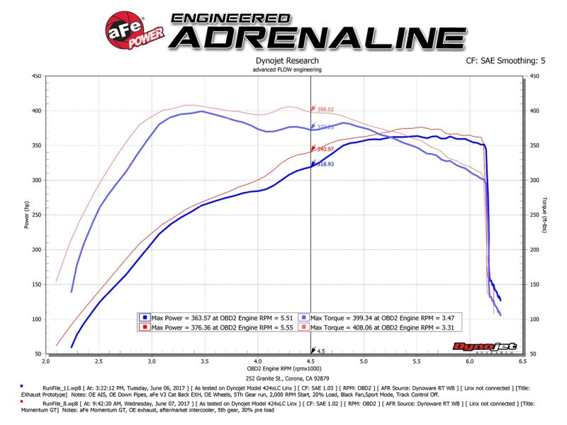 aFe POWER Momentum GT Pro Dry S Intake System 2017 Ford F-150 Raptor V6-3.5L (tt) EcoBoost - Blais Performance Parts