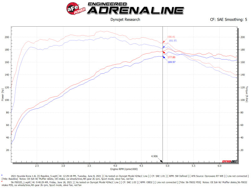 aFe 18-21 Hyundai Kona L4-1.6L (t) Takeda Momentum Cold Air Intake System w/ Pro Dry S Media - Blais Performance Parts