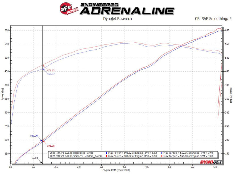 aFe Power Twisted Steel 304SS Shorty Header 2021 Ram 1500 TRX V8-6.2L - Blais Performance Parts