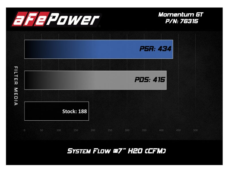 aFe Momentum GT Pro 5R Cold Air Intake System 12-16 BMW Z4 28i/xi (E89) I4 2.0L (t) (N20) - Blais Performance Parts