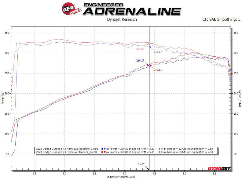 aFe Twisted Steel 11-21 Jeep Grand Cherokee (WK2) 5.7L V8 Headers - Blais Performance Parts