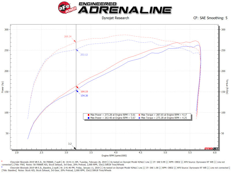 aFe Momentum GT Pro 5R Cold Air Intake System 19-21 GM SUV 5.3L V8 - Blais Performance Parts