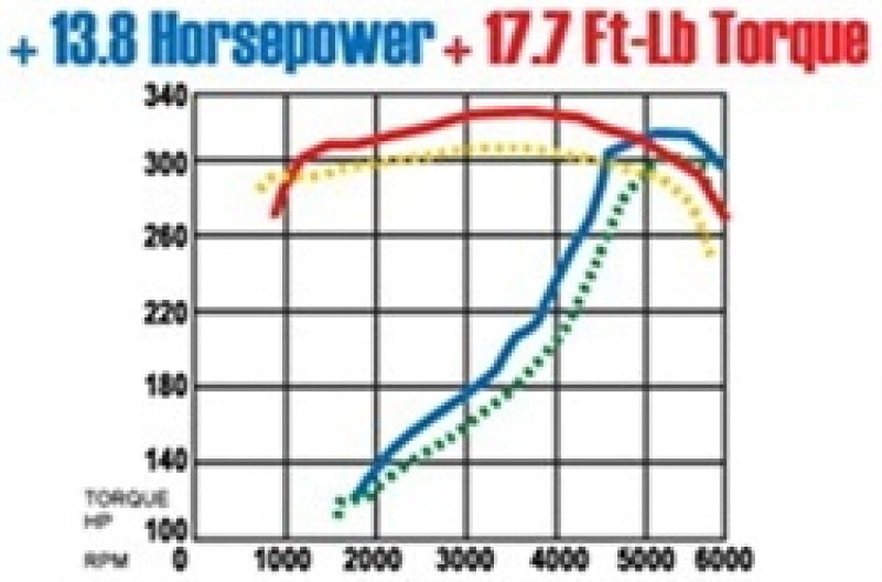 MagnaFlow Sys C/B Camaro- Firbird 98 02 5.7L - Blais Performance Parts