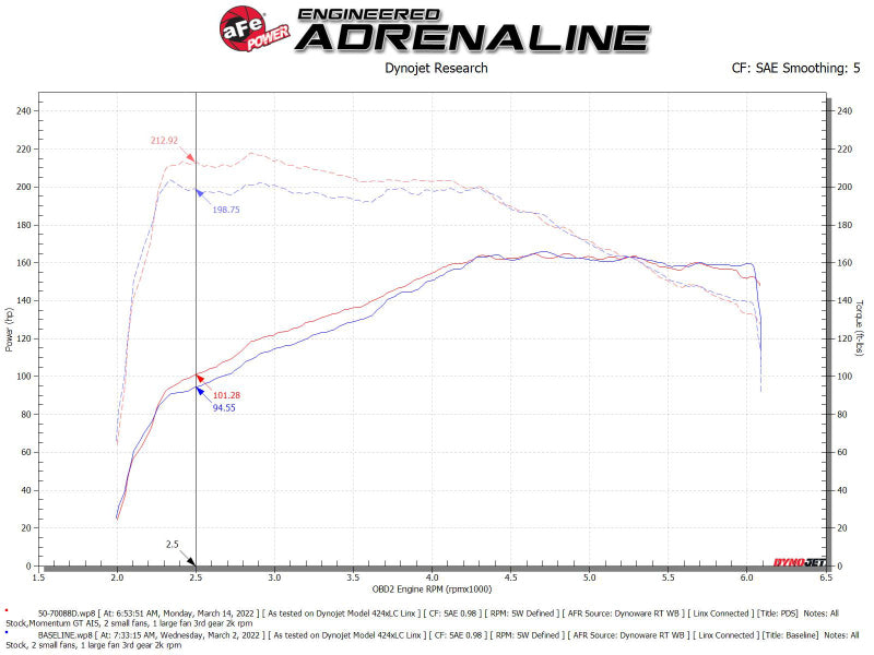 aFe Momentum GT Pro DRY S Cold Air Intake System 18-21 Volkswagen Tiguan L4-2.0L (t) - Blais Performance Parts