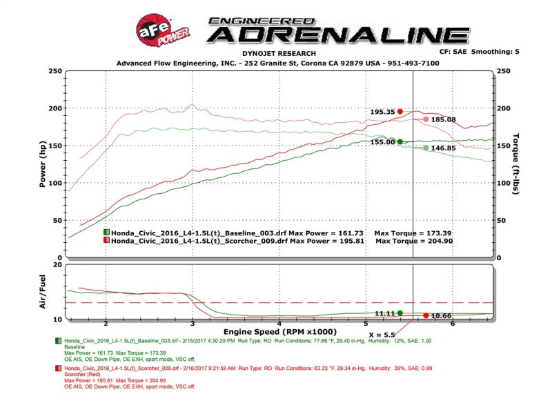 aFe Scorcher Module 16-17 Honda Civic I4-1.5L (t) - Blais Performance Parts