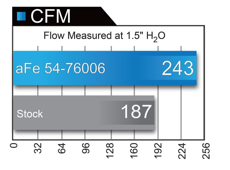 aFe Momentum GT Intakes PDS AIS Toyota Land Cruiser 08-17 V8-5.7L - Blais Performance Parts