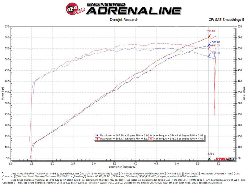 aFe Track Series Carbon Fiber Pro 5R AIS - 2018 Jeep Grand Cherokee Trackhawk (WK2) V8-6.2L(SC) - Blais Performance Parts