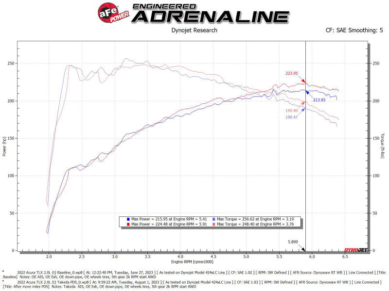 AFE Momentum Intake System w/ Pro Dry S Filter 2021+ Acura TLX - Blais Performance Parts