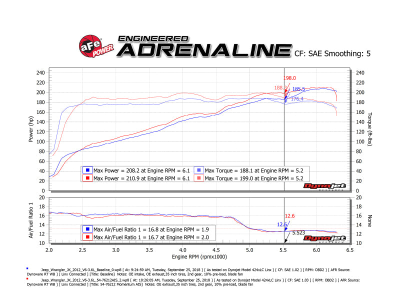 aFe Momentum GT Pro 5R Cold Air Intake System 12-18 Jeep Wrangler JK V6 3.6L - Blais Performance Parts