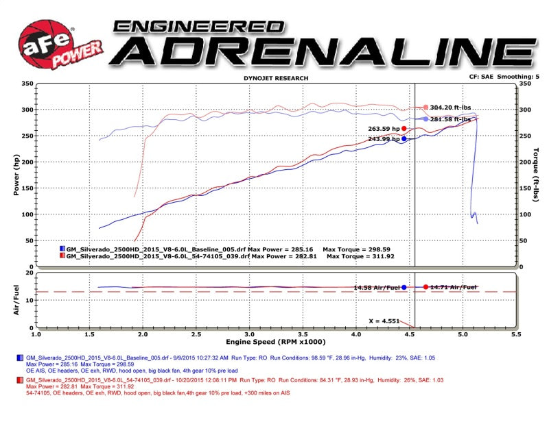 aFe Momentum GT PRO DRY S Stage-2  Intake System 09-16 GM Silverado/Sierra 2500/3500HD 6.0L V8 - Blais Performance Parts