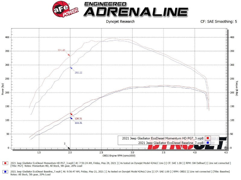 aFe 20-21 Jeep Wrangler (JL) V6-3.0L (td) Momentum HD Cold Air Intake System w/ Pro GUARD 7 Media - Blais Performance Parts