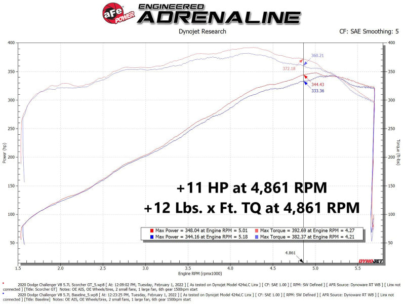 aFe 11-22 Dodge Challenger/Charger/Chrysler 300 HEMI V8 5.7L Scorcher GT Power Module - Blais Performance Parts