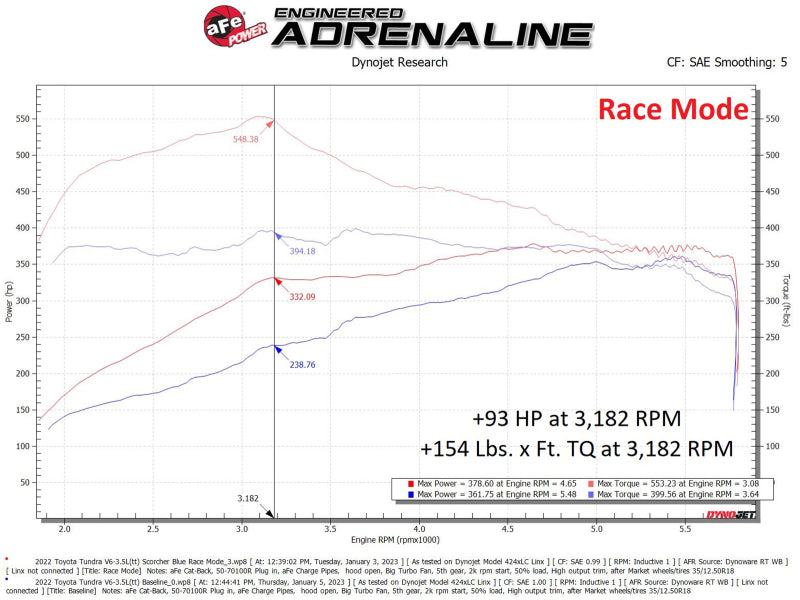 aFe Scorcher Blue Module 22-23 Toyota Land Cruiser (J300)/Tundra V6-3.5L (tt) - Blais Performance Parts