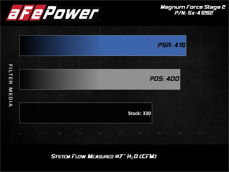 aFe MagnumFORCE Stage-2 Pro 5R Air Intake System Ford Diesel Trucks 08-10 V8-6.4L (td) - Blais Performance Parts