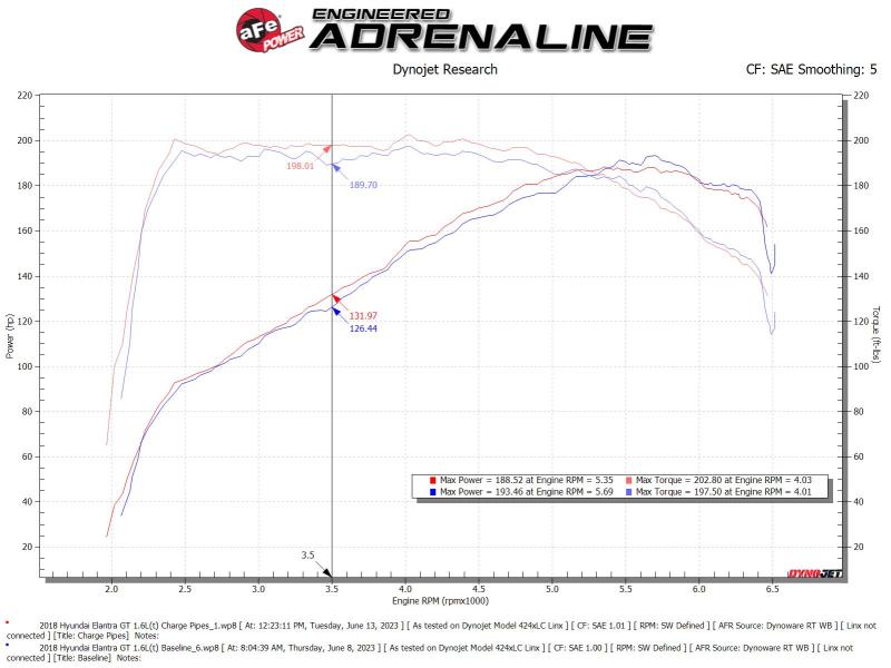 aFe BladeRunner Aluminum Hot and Cold Charge Pipe Kit Black 17-20 Hyundai Elantra GT L4-1.6L (t) - Blais Performance Parts