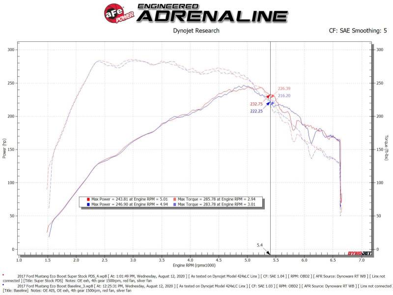 aFe Super Stock Induction System Pro Dry S Media 15-20 Ford Mustang L4-2.3L (t) - Blais Performance Parts