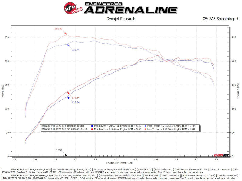 aFe Momentum GT Pro 5R Cold Air Intake System 19-21 MINI Cooper S (F56) L4-2.0L (t) - Blais Performance Parts