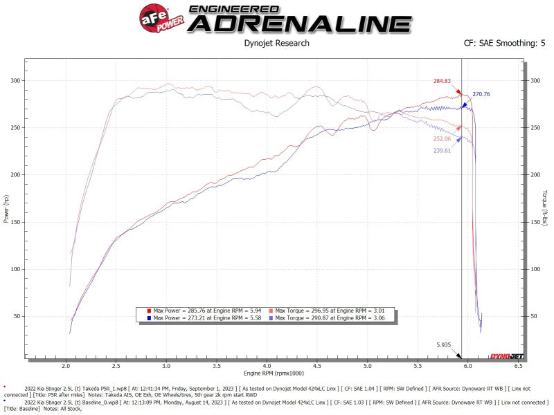 AFE Momentum Intake System W/ Pro 5-R Filter 22-23 Kia Stinger - Blais Performance Parts