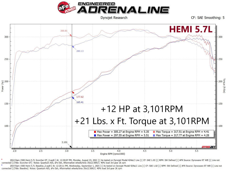 aFe Scorcher GT Module RAM 1500 13-18/RAM 1500 Classic 19-21 V8-5.7L HEMI - Blais Performance Parts