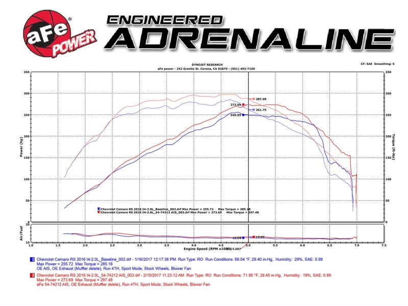 aFe Momentum GT Pro 5R Intake System Chevrolet Camaro 16-17 I4 2.0L (t) - Blais Performance Parts