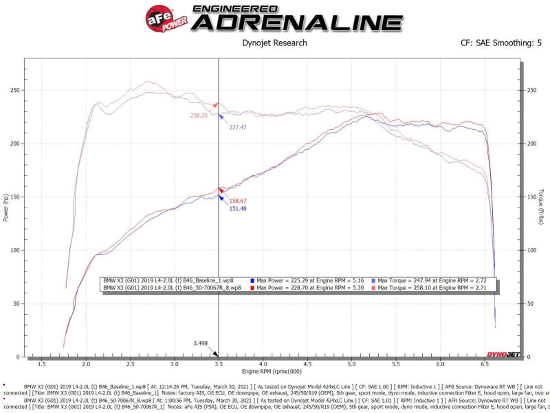 aFe Momentum GT Cold Air Intake System w/Pro 5R Filter 17-21 BMW 530 L4-2.0L - Blais Performance Parts