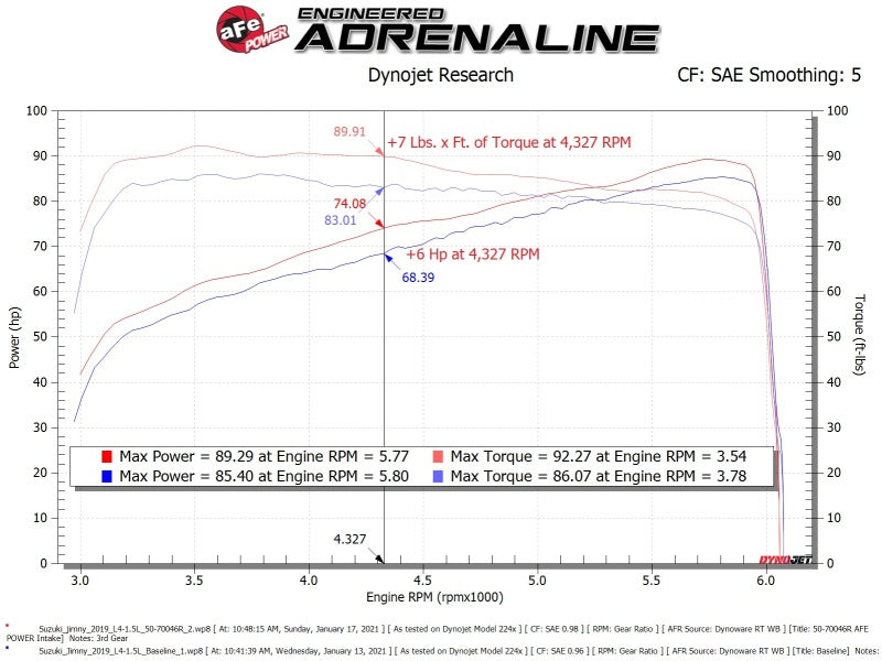 aFe 19-20 Suzuki Jimny 1.5L Momentum GT Cold Air Intake w/ Pro DRY S Media - Blais Performance Parts