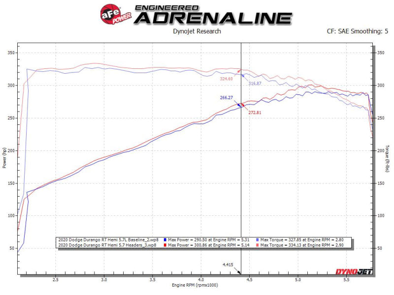 aFe Twisted Steel 11-21 Jeep Grand Cherokee (WK2) 5.7L V8 Headers - Titanium (Ceramic Coated) - Blais Performance Parts