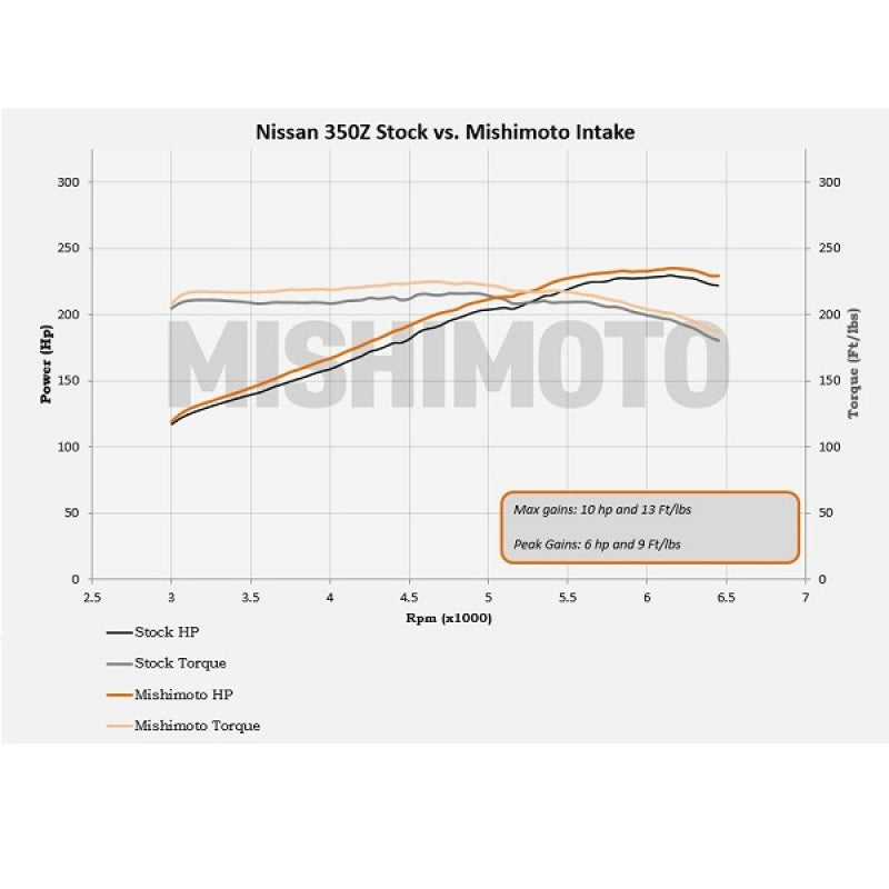 Mishimoto 03-06 Nissan 350Z Performance Air Intake - Blais Performance Parts