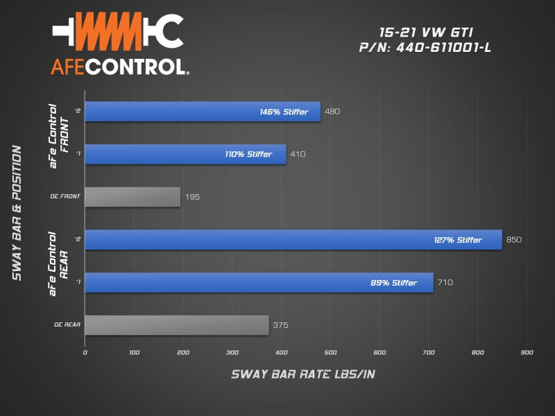 aFe 15-21 Volkswagen GTI (MKVII) L4-2.0L (t) CONTROL Series Sway Bar Set - Blais Performance Parts