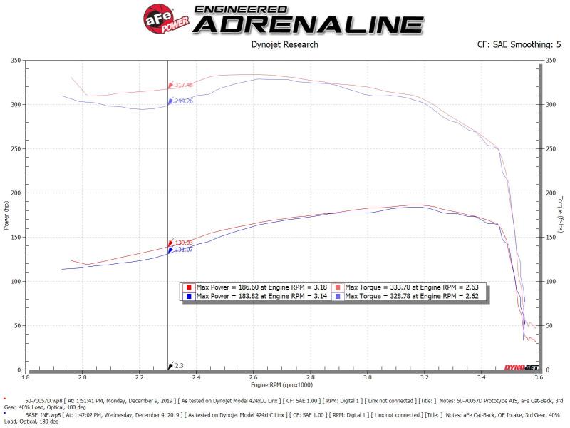 aFe POWER Momentum HD Cold Air Intake System w/ Pro Dry S Media 94-97 Ford Powerstroke 7.3L - Blais Performance Parts