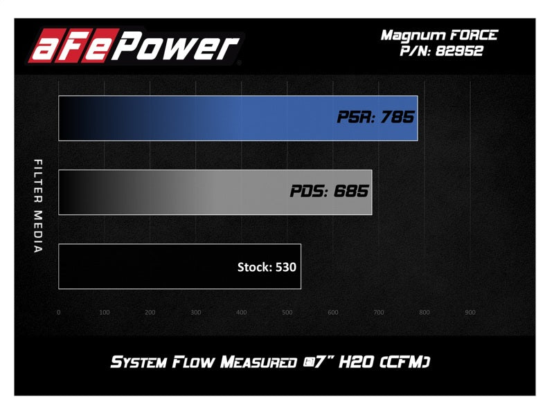 aFe POWER Magnum FORCE Stage-2Si Pro Dry S Intake System 08-13 BMW M3 (E90/E92/E93) S65 V8-4.0L - Blais Performance Parts