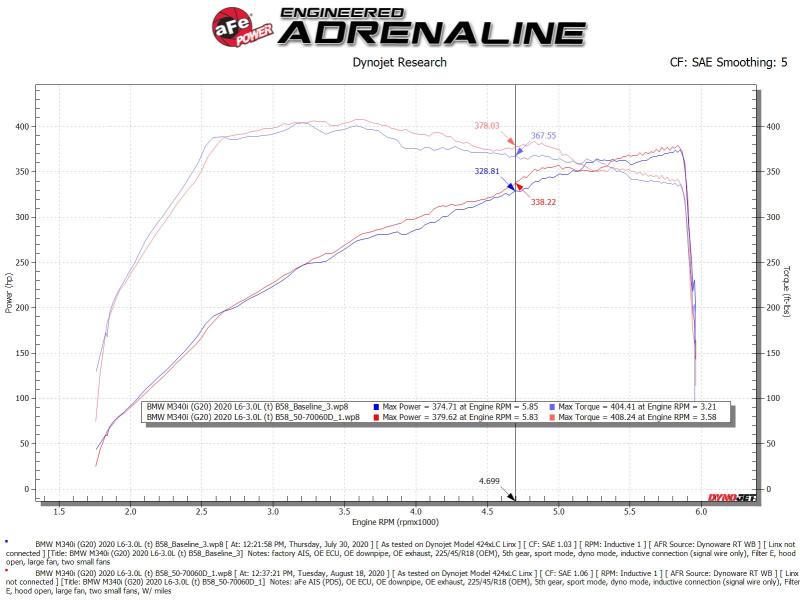 aFe Momentum GT Cold Air Intake System w/Pro Dry S Filter 20-21 BMW M340i (G20) 3.0 L6 (t) N58 - Blais Performance Parts