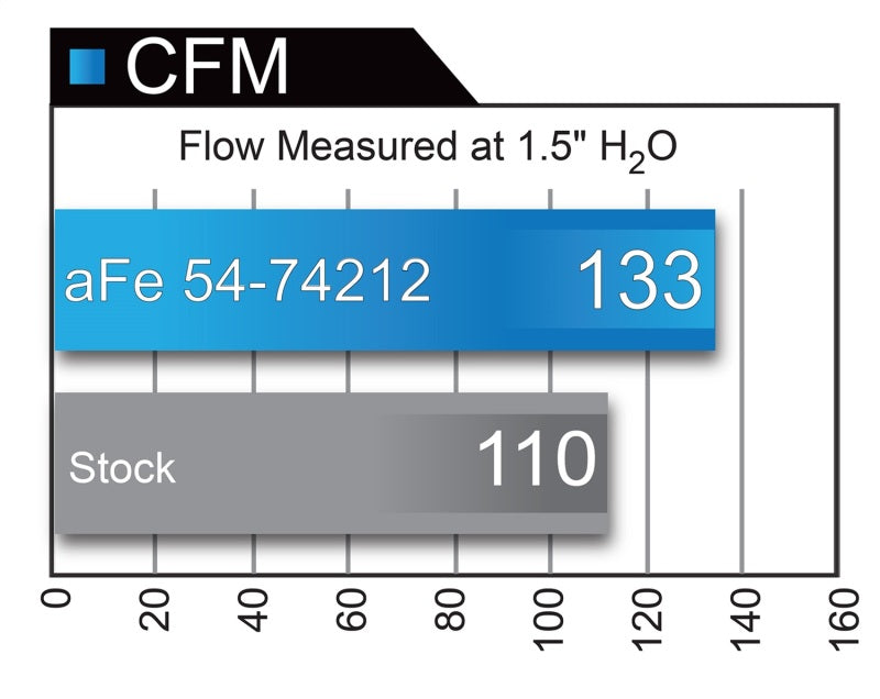 aFe Momentum GT Pro 5R Intake System Chevrolet Camaro 16-17 I4 2.0L (t) - Blais Performance Parts