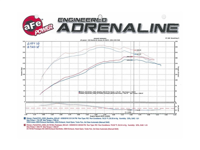 aFe Momentum GT Intakes P5R AIS Nissan Patrol (Y61) 01-16 I6-4.8L - Blais Performance Parts