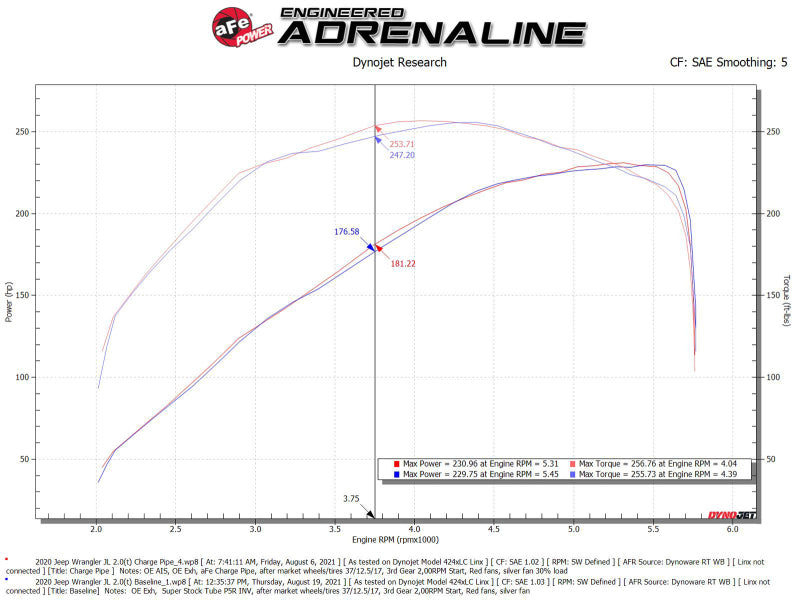 aFe BladeRunner 2 1/2in Intercooler Hot Side Charge Pipe 18-21 Jeep Wrangler JL L4-2.0L (t) - Black - Blais Performance Parts