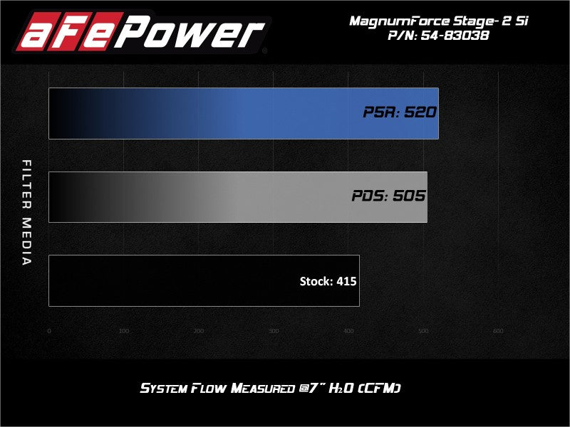 aFe Magnum Force Stage-2Si Cold Air Intake System w/ Pro 5R Media 09-12 Porsche 911 Carrera(997) - Blais Performance Parts