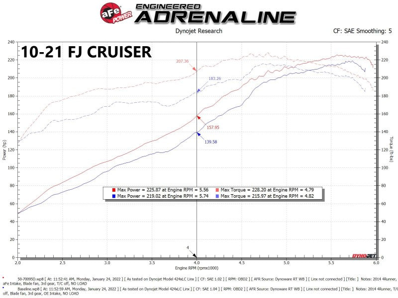 aFe Momentum GT Cold Air Intake System w/ Pro DRY S Filter Toyota FJ Cruiser 07-21 V6-4.0L - Blais Performance Parts